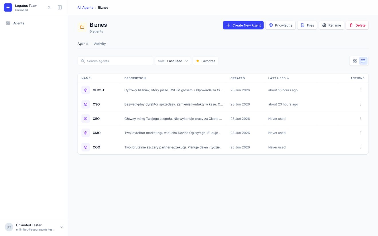 A team of Legatus agents organized in a folder